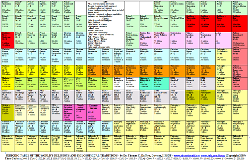 Periodic Table Login